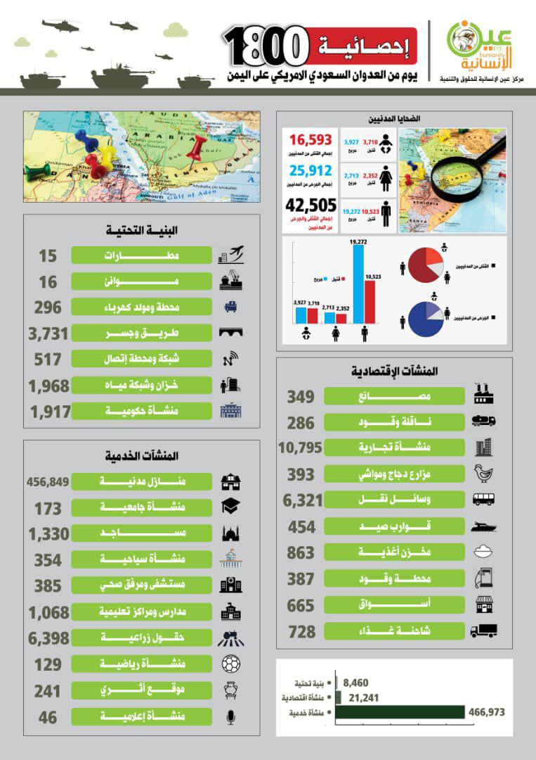 إحصائية 1800 يوم من العدوان على اليمن