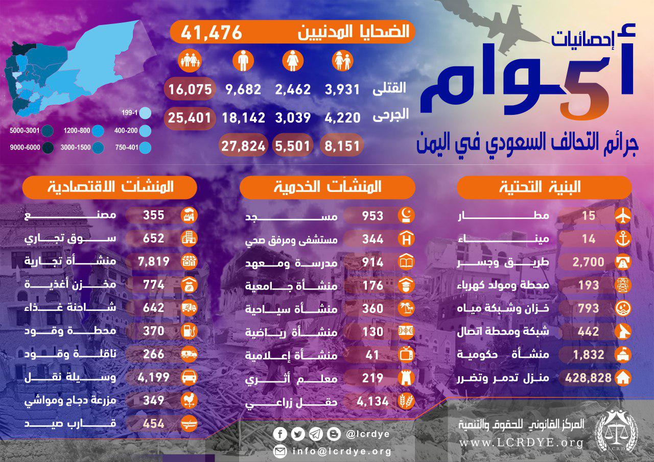 إنفوجـرافيك إحصائيات 5 أعوام من العدوان على اليمن