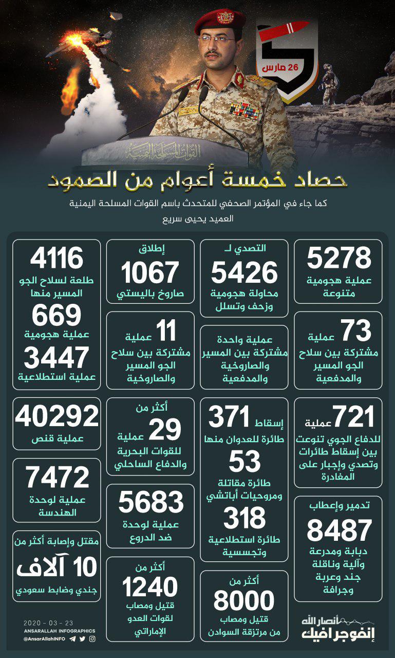 ا نفوجرافيك حصاد 5 أعوام من الصمود أمام العدوان