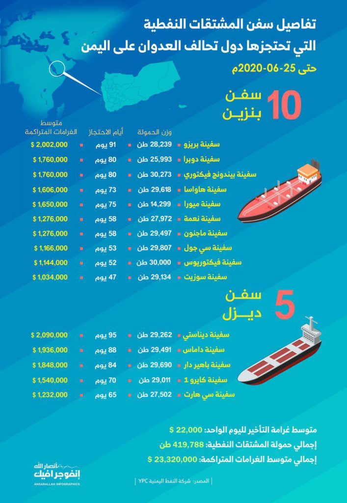 صفعات القوات المسلحة تؤتي اكلها.. استهدف العمق السعودي يجبر السعودية بالسماح لإفراج بعض سفن النفط المحتجزة