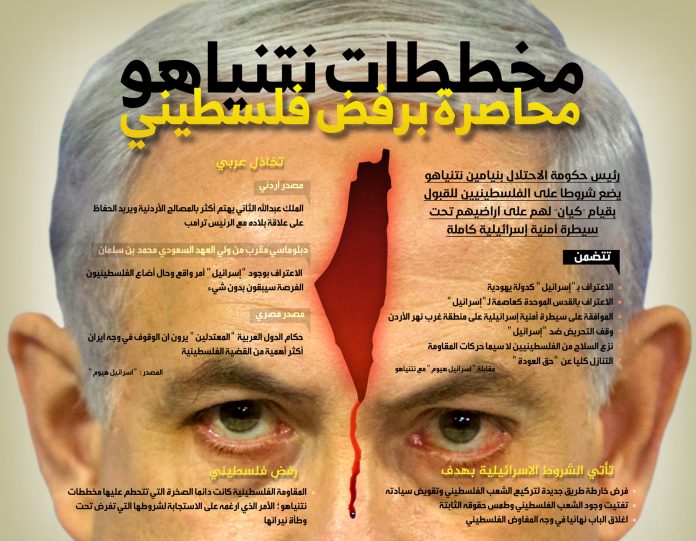 انفو غـرافيك.. نتنياهو يساوم الفلسطينيين على فلسطين!