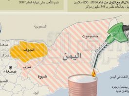 ورد الآن.. تسريب معلومات من العيار الثقيل تكشف المستور وتوضح للشعب اليمني أن تُنفق مرتباته وأمواله (شبكة فساد مهولة وفضيعة)