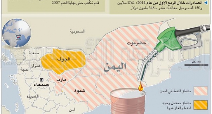 فساد حكومة المرتزقة.. الكشف بالأرقام والاسماء عن فسادها ونهبها لأموال النفط في صافر