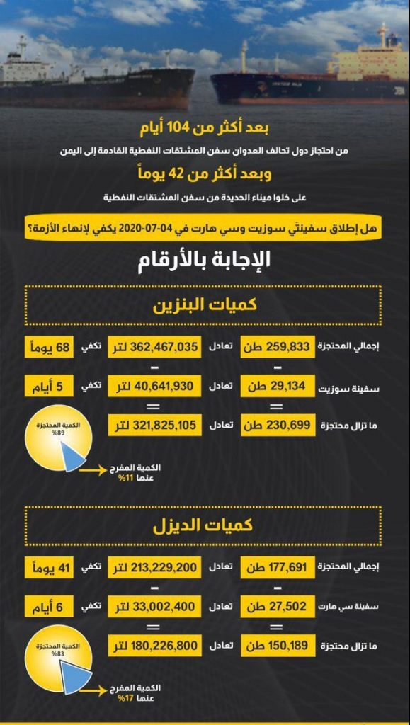 رسمياً.. شركة النفط اليمنية بصنعاء تدق ناقوس الخطر وتنذر بكارثة إنسانية وبيئية وبحرية (تفاصيل صادمة)