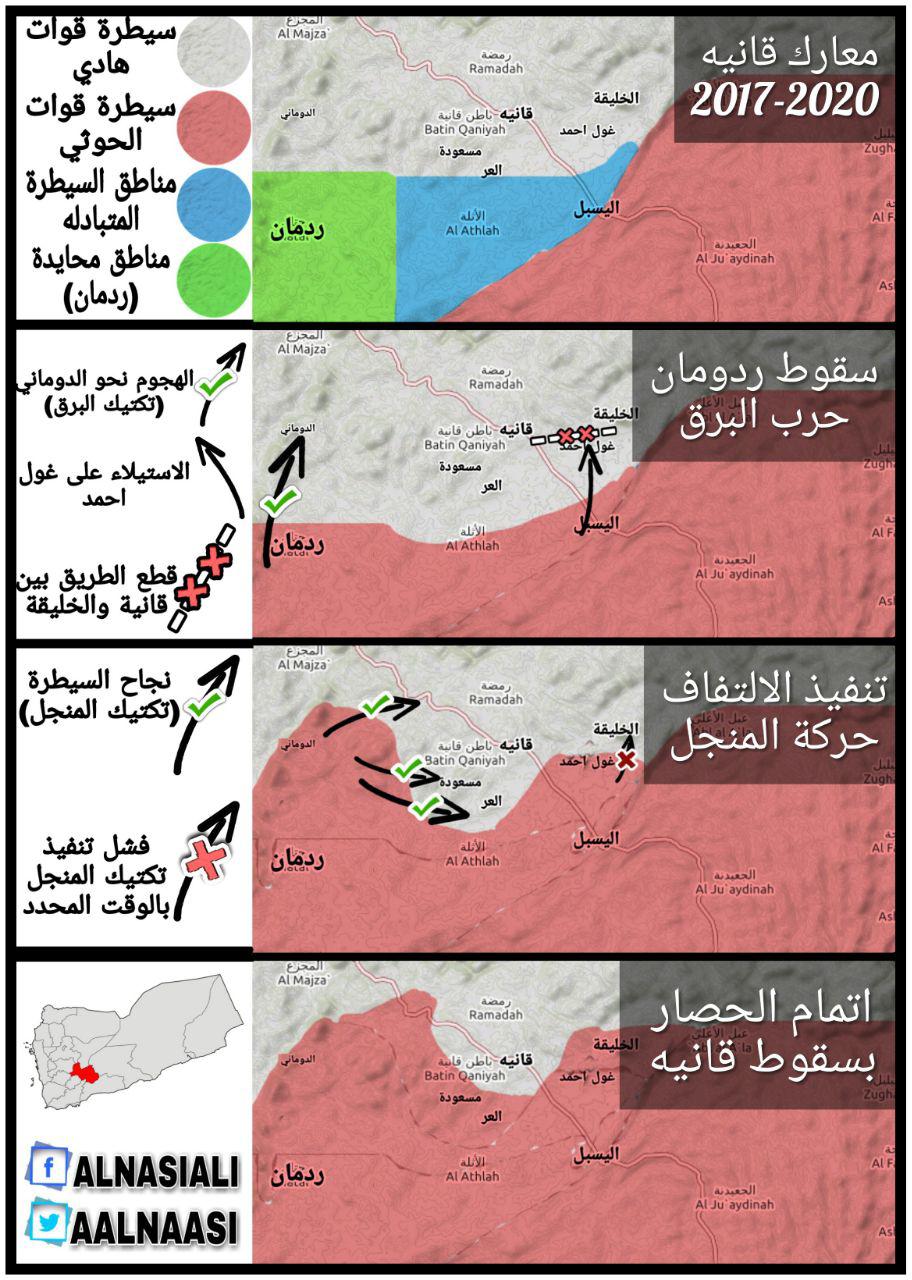 معارك تحرير مأرب.. تحليل عسكري