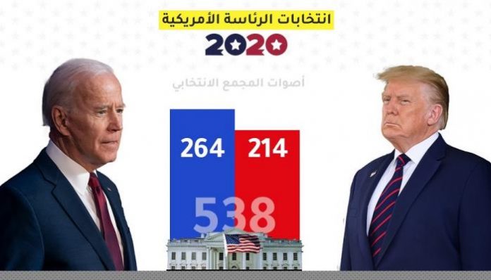 الانتخابات الأمريكية.. طابور النادمين يزداد طولاً والمطبعون العرب على رأسه