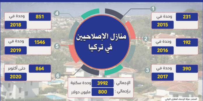 عدوان ونهب إقتصادي.. عبث الإصلاح بميزانية الدولة تراكم أزمات الشعب اليمني