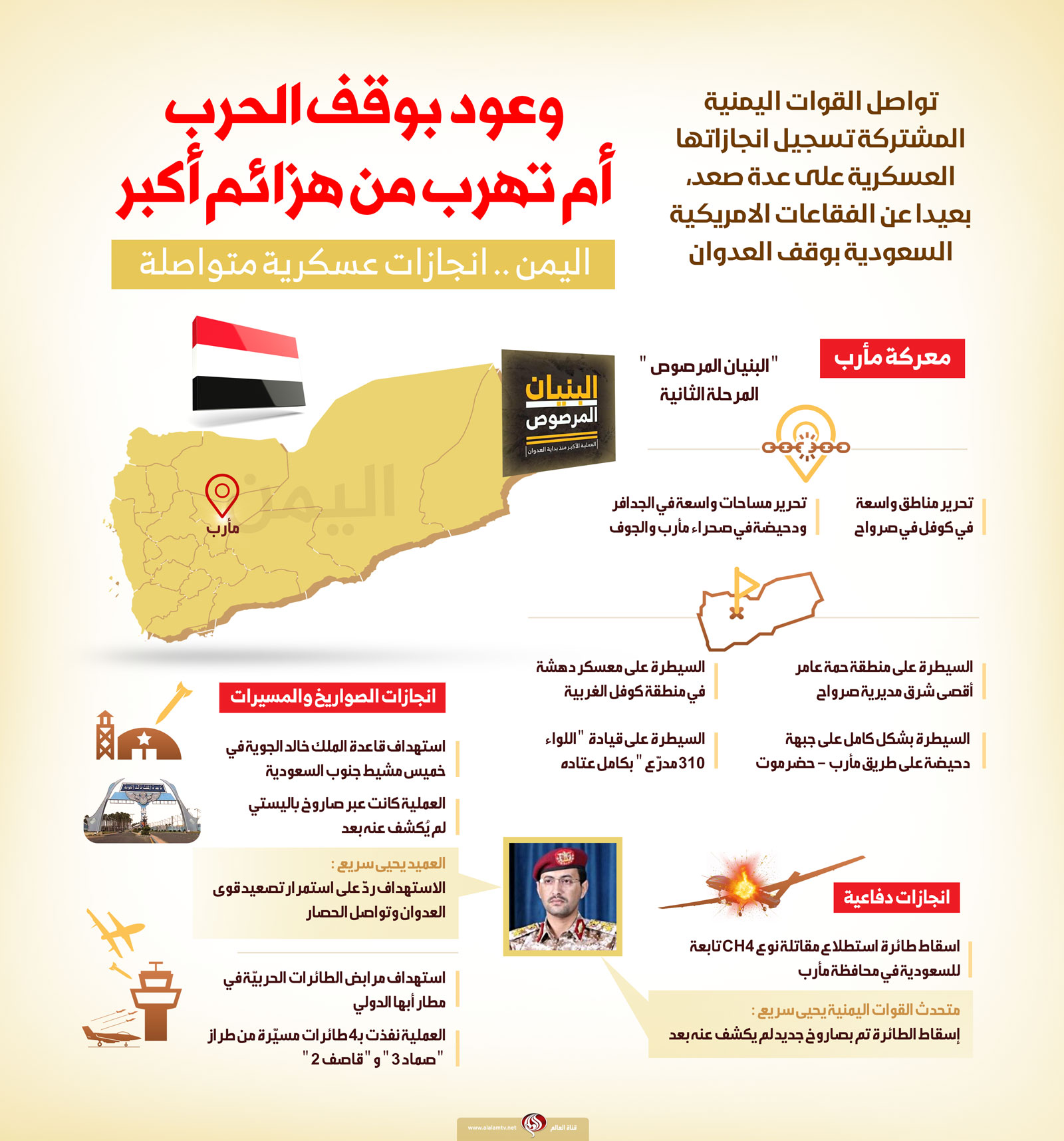 إنفو جرافيك وعود بوقف الحرب أم تهرب من هزائم أكبر