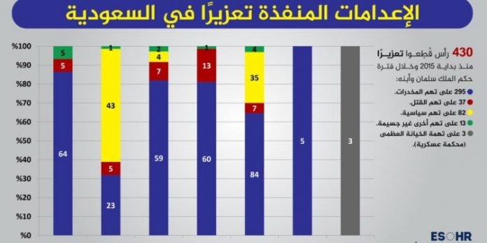 السعودية