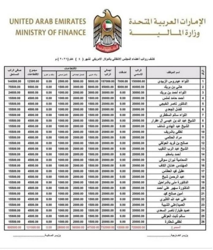 بالدولار الأمريكي.. وثيقة مسربة تكشف ما يتقاضاه قيادات الانتقالي من رواتب شهريًا من الإمارات