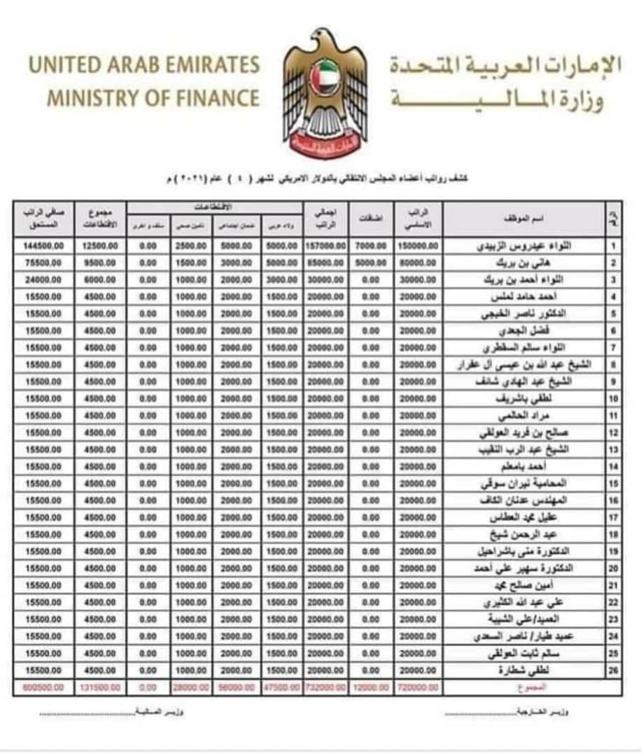 بالدولار الأمريكي.. وثيقة مسربة تكشف ما يتقاضاه قيادات الانتقالي من رواتب شهريًا من الإمارات