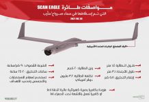 مواصفات الطائرة التجسسية الأمريكية Scan-Eagle التي تم اسقاطها في مأرب الطائرة