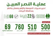 عملية النصر المبين (تحرير مديريات الصومعة والزاهر ونعمان وناطع) في محافظة البيضاء النصر المبين