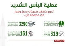 تفاصيل عملية البأس الشديد الكبرى وسبب تسميتها بهذا الأسم “تفاصيل دقيقة” عملية البأس الشديد الكبرى