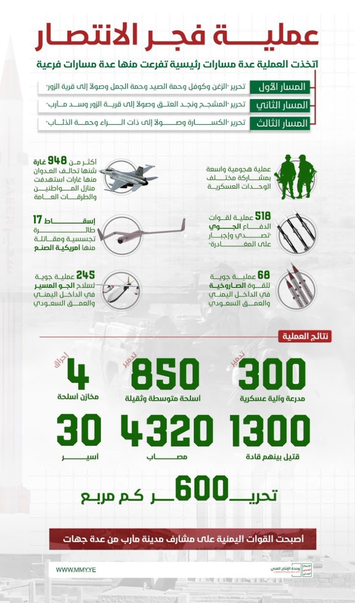 انفوجرافيك ملخص عملية فجر الانتصار العسكرية في مأرب