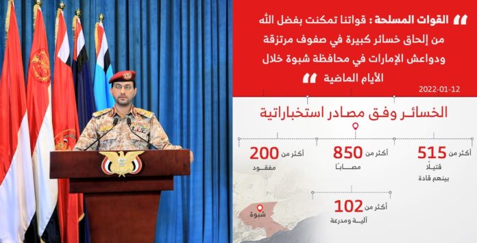 متوعدة الإمارات بعواقب وخيمة.. القــوات المسلحة تكشف خسائر مرتزقة ودواعش أبو ظبي في شبوة