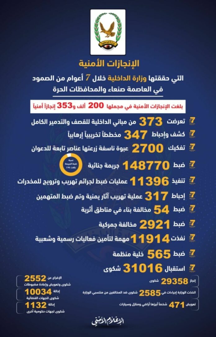إنجازات وزارة الداخلية خلال سبع أعوام من الصمود في وجه العدوان