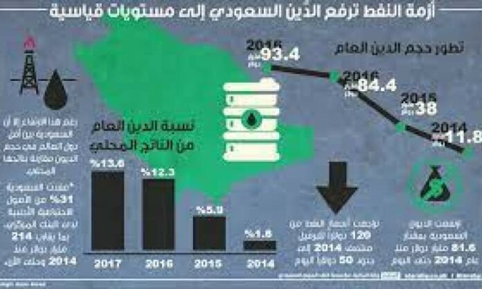 موقع أمريكي: السعودية غارقة في الديون للبنتاغون بسبب حربها في اليمن