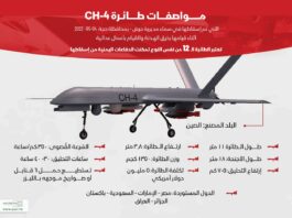 انفوجرافيك.. تعرف على طائرة CH4 التجسسية التي تم اسقاطها وهي تخرق الهدنة في جبهة حرض