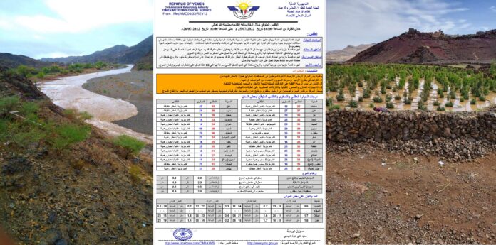 الأرصـاد الجـوية: استمرار تأثر البلاد بامتداد المنخفض الجوي الموسمي