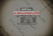 تحقيق يكشف لأول مرة خفايا مشروع الغاز واتفاقياته والثغرات التي أسست لهدر الثروة الغازية لصالح الشركات الأجنبية