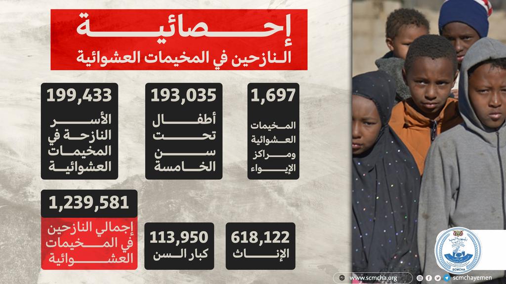 اكثر من 1,2 مليون نازح في اليمن بدون مساعدات