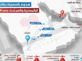 الإمارات عجزت عن ايجاد وسائل دفاعية من الهجمات اليمنية رغم تحالفها مع أمريكيا وإسرائيل