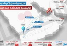 الإمارات عجزت عن ايجاد وسائل دفاعية من الهجمات اليمنية رغم تحالفها مع أمريكيا وإسرائيل الإمارات عجزت عن ايجاد وسائل دفاعية من الهجمات اليمنية رغم تحالفها مع أمريكيا وإسرائيل