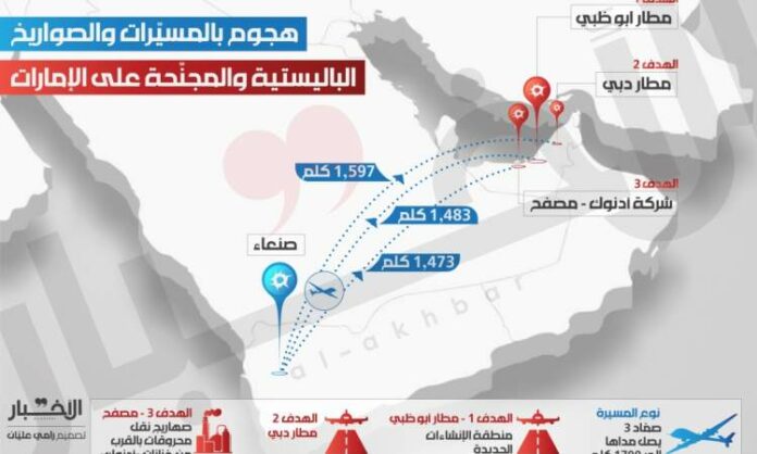 الإمارات عجزت عن ايجاد وسائل دفاعية من الهجمات اليمنية رغم تحالفها مع أمريكيا وإسرائيل