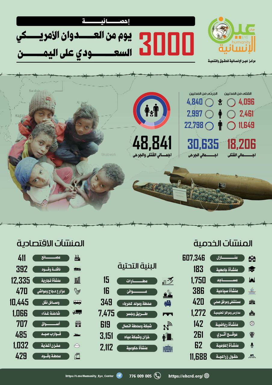 3000يوم من العدوان والحصار.. اصدار كتاب "نساء ودماء" لرصد جرائم العدوان الكفيلة بجرف المجرمين إلى مزبلة التاريخ