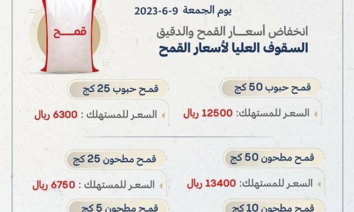 الصناعة والتجارة تعلن خفضا جديدا بأسعار القمح والدقيق