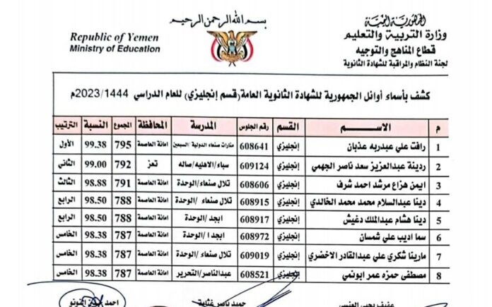 شاهد أسماء أوائل الجمهورية.. التربية تعلن نتائج الثانوية العامة وبنسبة نجاح 86.94 بالمئة