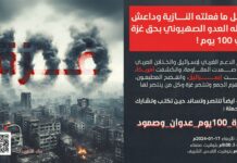 التاسعة مساء اليوم.. إطلاق حملة “غزة 100 يوم عدوان وصمود” على موقع إكس