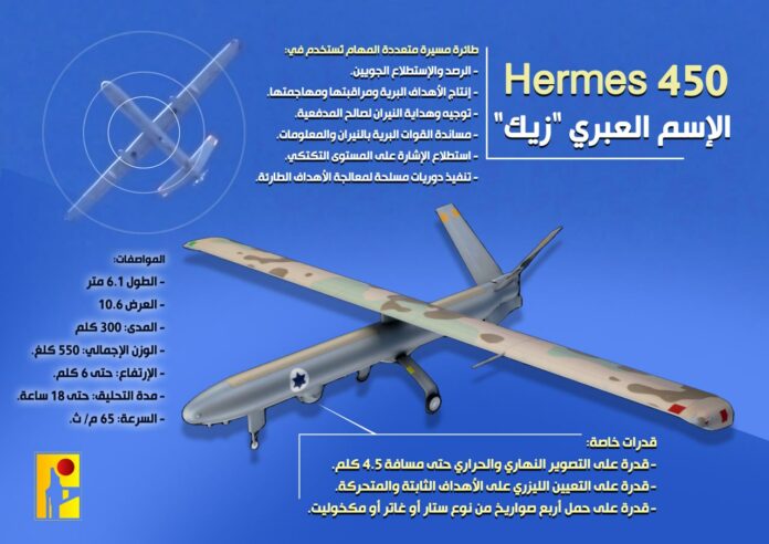 المقاومة تفعّل الدفاع الجوي والاحتلال يخلي اهم مستوطناته.. اشتداد المواجهة على الجبهة اللبنانية