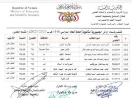 كشوفات أوائل الجمهورية كاملة لطلاب الثانوية العاملة