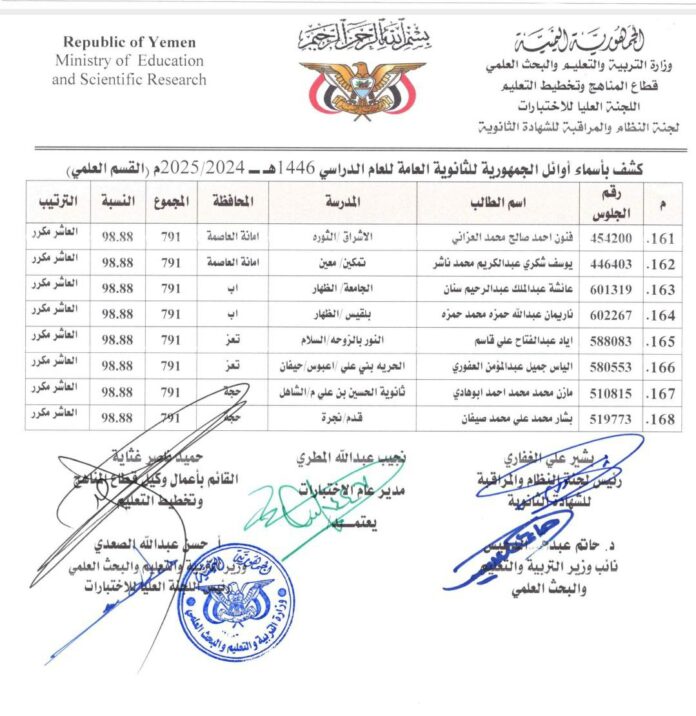 كشوفات أوائل الجمهورية كاملة لطلاب الثانوية العاملة