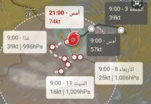 باحث فلكي يحذر من اقتراب “إعصار” يهدد سواحل عُمان واليمن