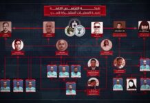 العدوان على اليمن يتجدد بأدوات جديدة.. والسعودية تمارس الخداع السياسي تحت شعار المفاوضات العدوان على اليمن يتجدد بأدوات جديدة.. والسعودية تمارس الخداع السياسي تحت شعار المفاوضات