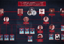 الرياض في مرمى الاستخبارات اليمنية: سقوط التحالف الأمريكي–الإسرائيلي–السعودي في معركة العقول والسيادة